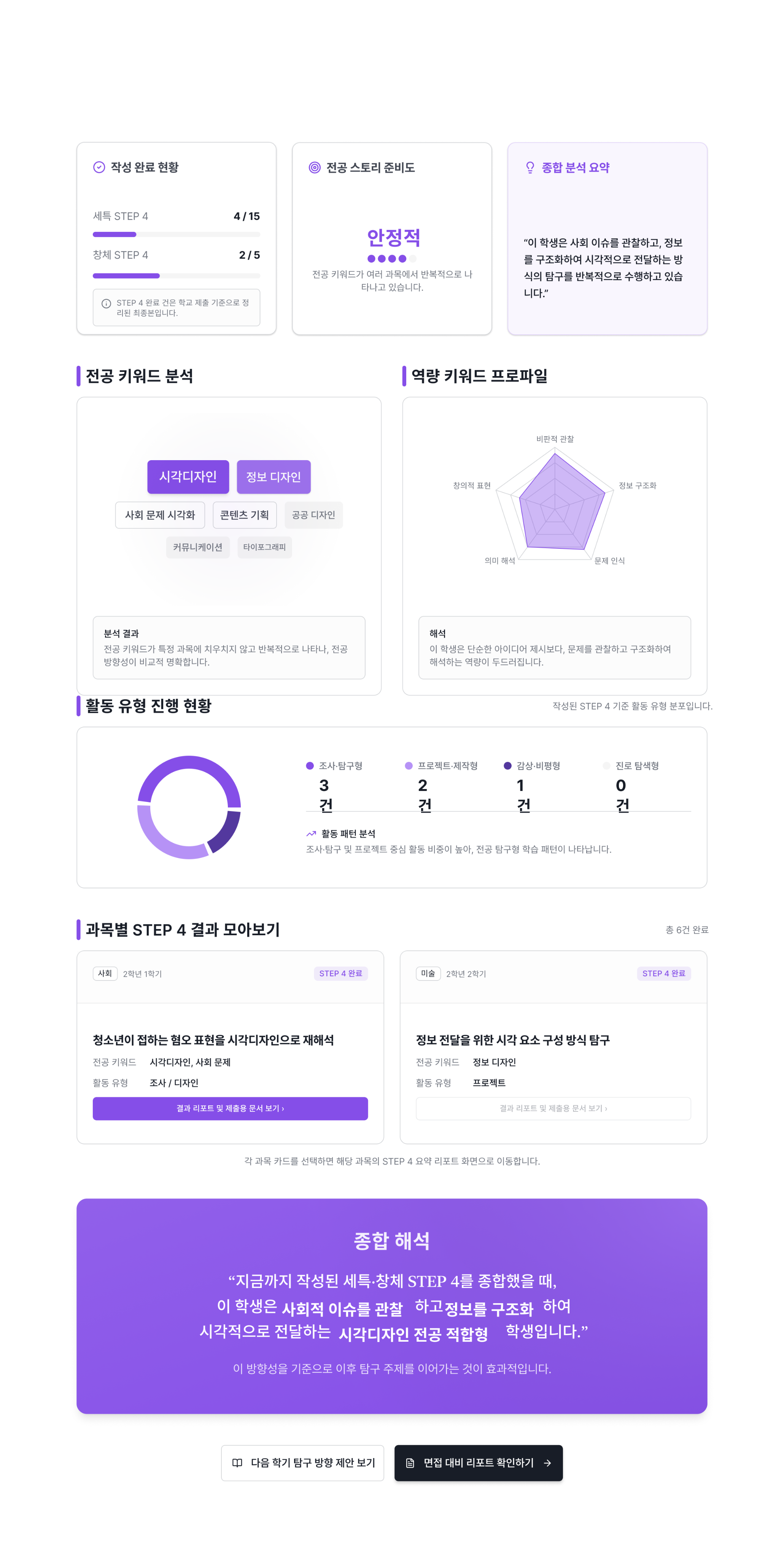 아트로직 대시보드